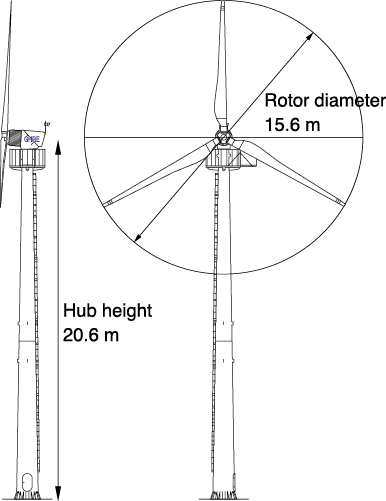 Small-size Wind Power